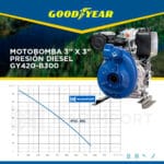 Motobomba Diesel GY420-B300l GOODYEAR -Maqimport