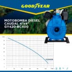 Motobmba diesel caudal GY420-BC400 - Goodyear- Maqimport