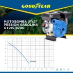 Motobomba Gasolina GY215-B200 GOODYEAR 7hp Presión 2″ x 2″ Presión Max 100psi/70mts Caudal Max. 520 Litros/min - Imagen 6